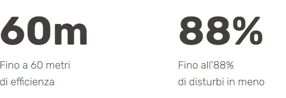 fino a 60 metri fino a 60 metri
